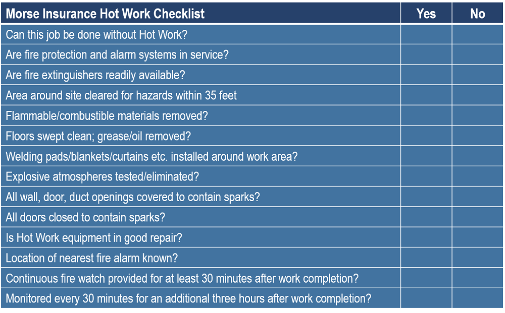 #MorseOfCourse Hot Work Checklist - Morse Insurance Agency 
